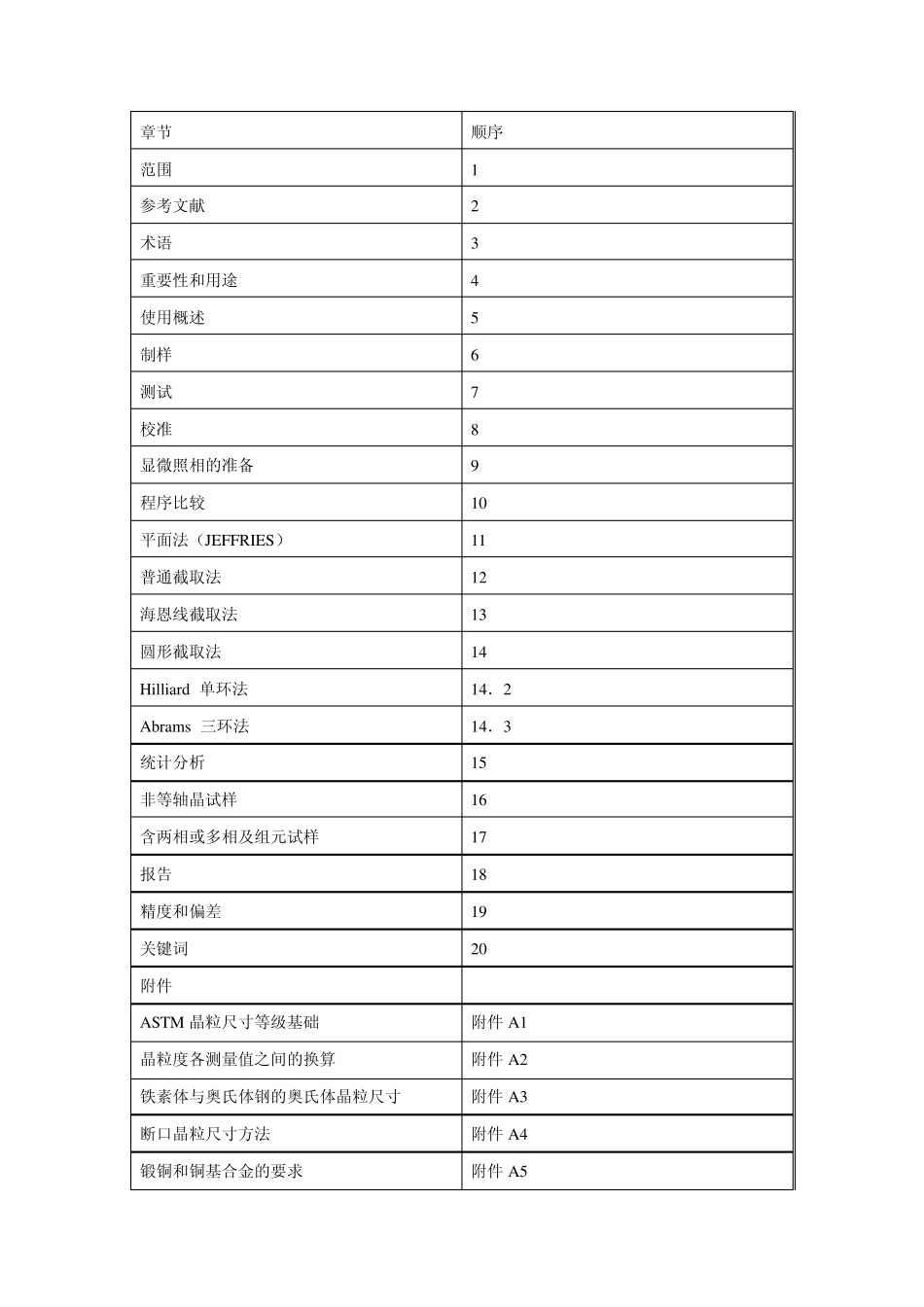 平均晶粒度金属材料的平均晶粒度标准测试方法_第2页