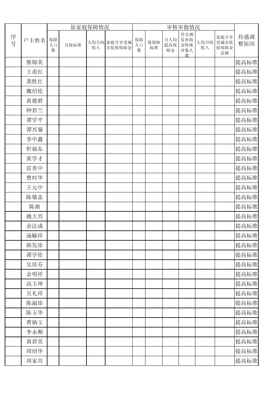平坝县马场镇2012年第一季度城镇居民低保花名册_第2页