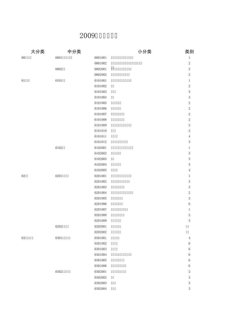 平安保险职业分类表2009_第1页
