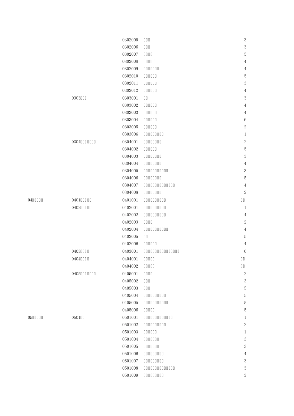 平安保险职业分类表2009_第2页