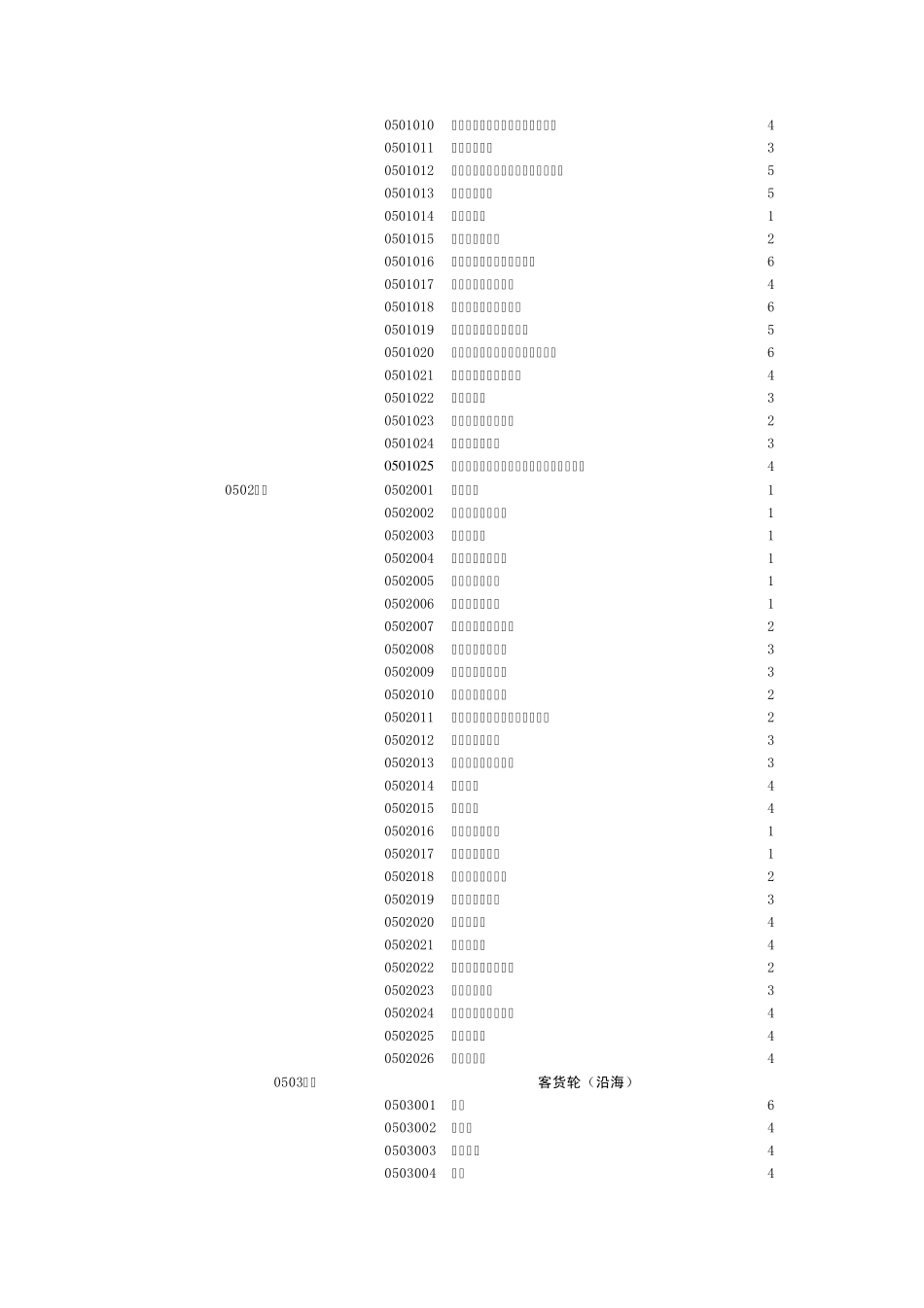 平安保险职业分类表2009_第3页