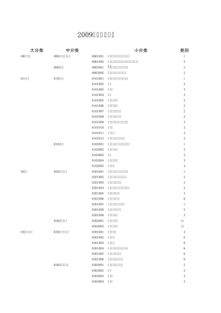 平安保险职业分类表2009