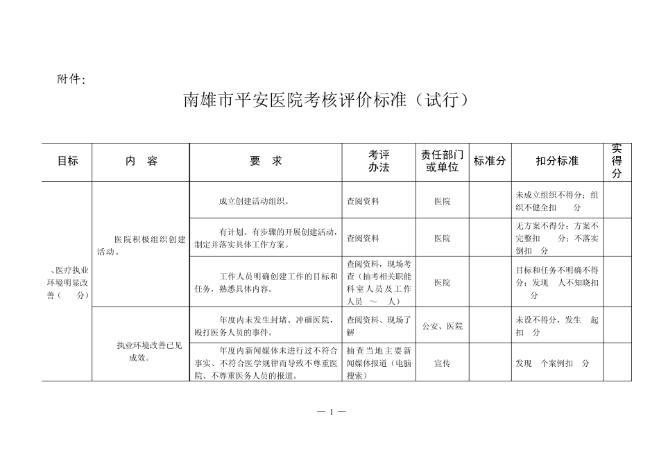 平安医院考核标准_第1页