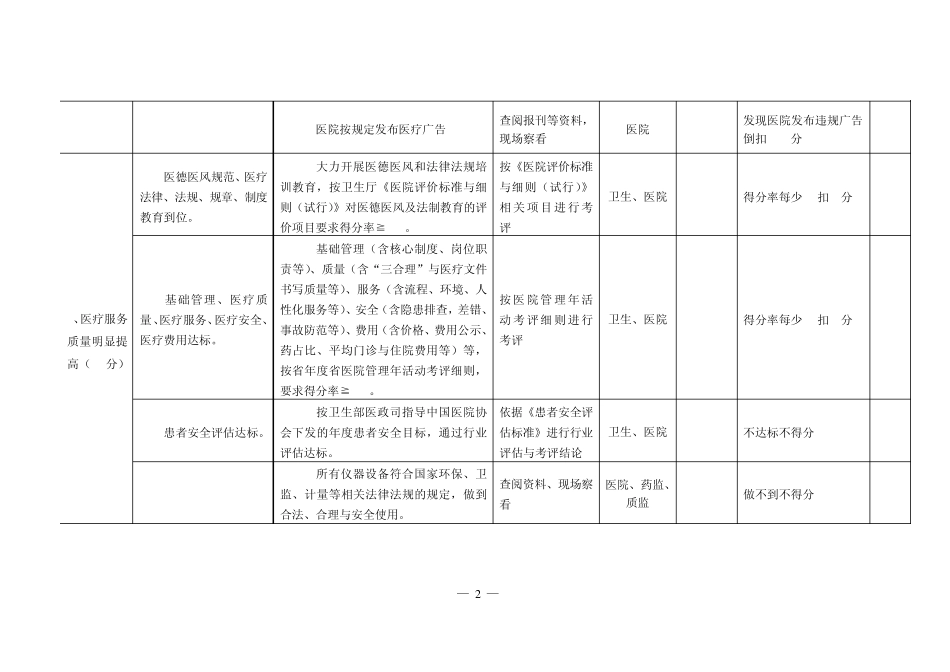 平安医院考核标准_第2页