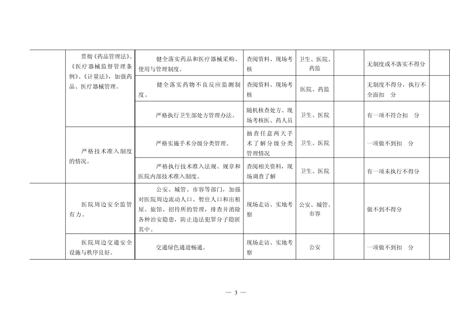 平安医院考核标准_第3页