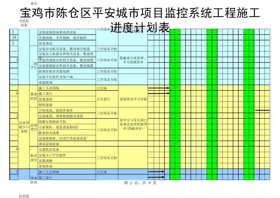 平安城市、智慧城市施工进度表_第2页