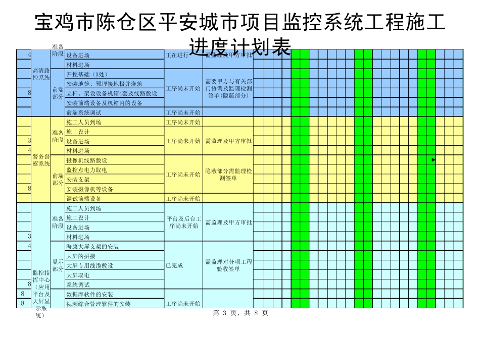 平安城市、智慧城市施工进度表_第3页