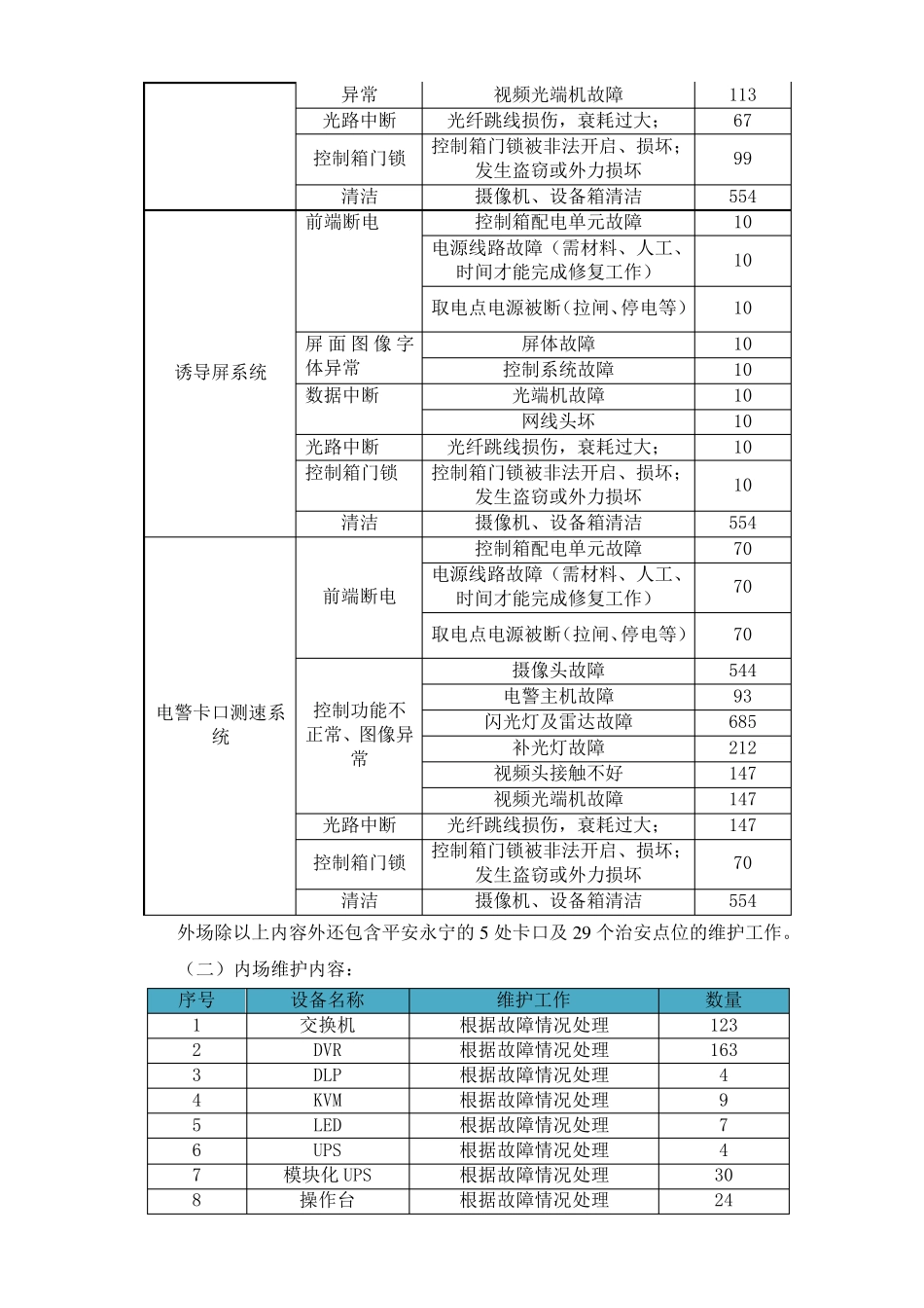 平安城市维护方案_第2页