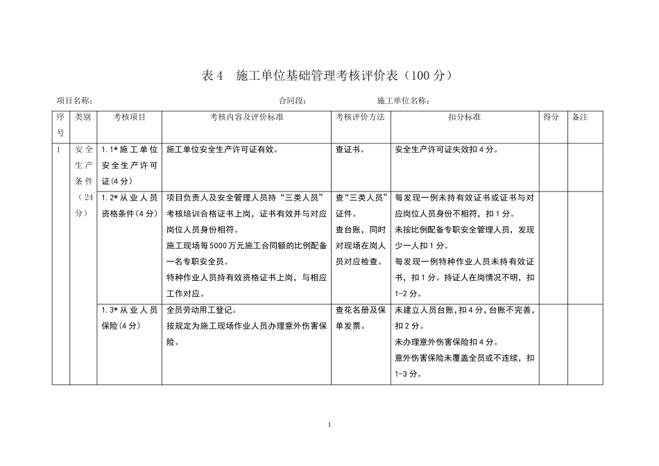 平安工地工地考核自评表_第1页