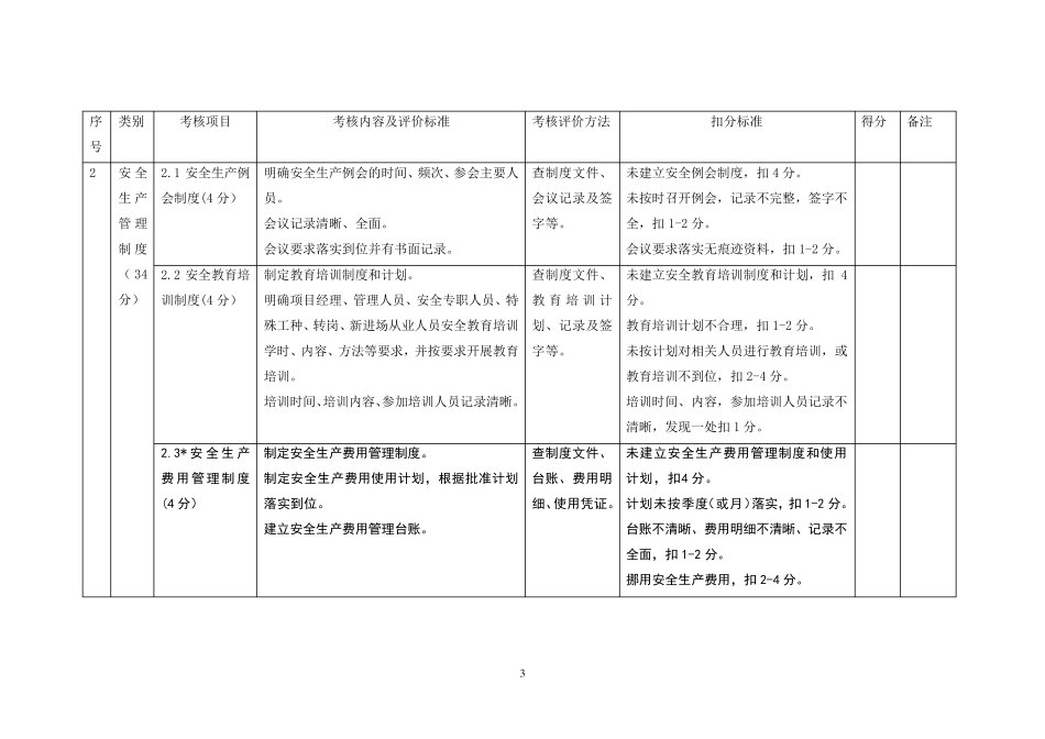 平安工地工地考核自评表_第3页