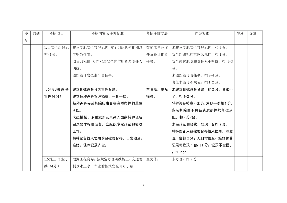 平安工地考核评价实施细则_第2页