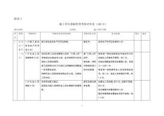 平安工地考核评价实施细则