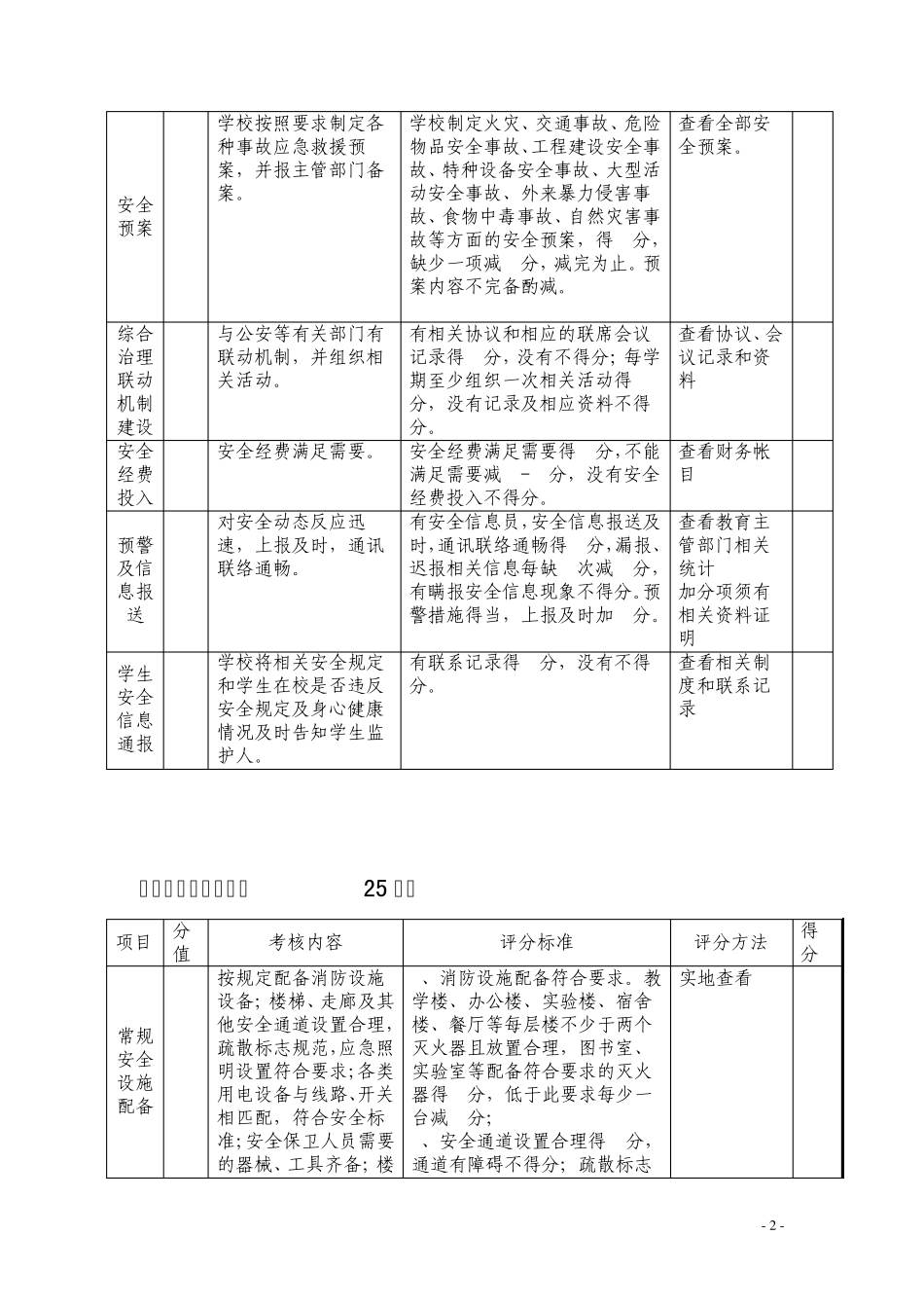 平安校园目标考核评分表_第2页