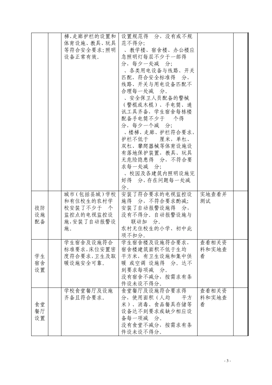 平安校园目标考核评分表_第3页