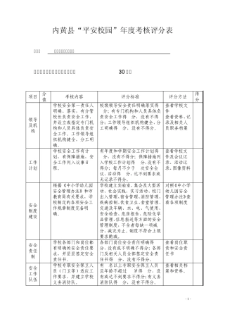 平安校园目标考核评分表