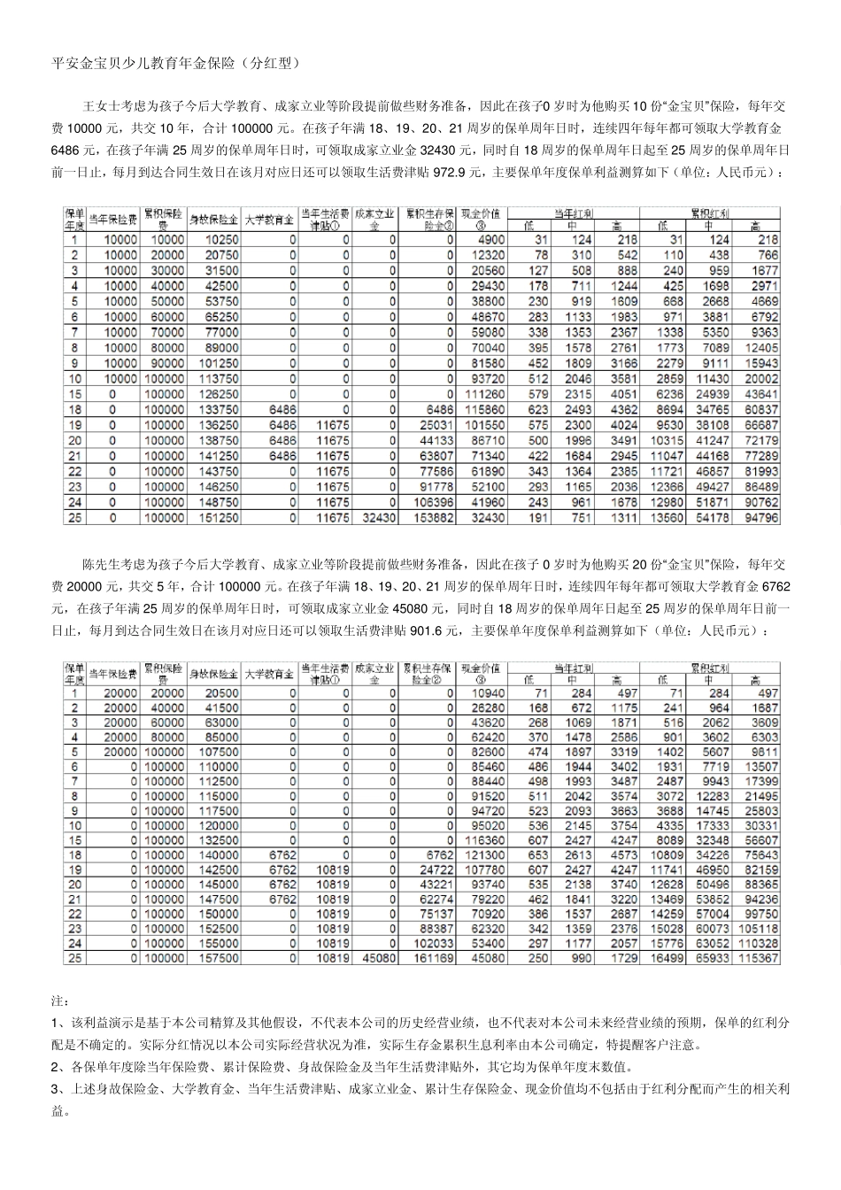 平安金宝贝少儿教育年金保险_第1页