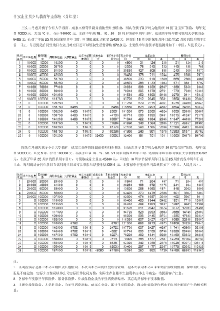 平安金宝贝少儿教育年金保险