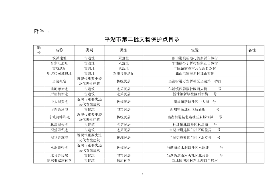 平文体201122号_第3页