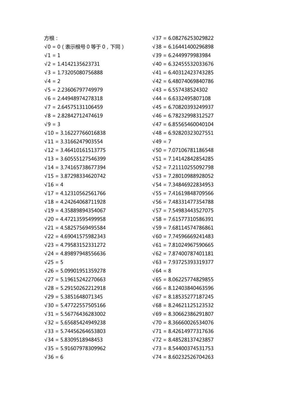 平方根,立方根全表。_第1页