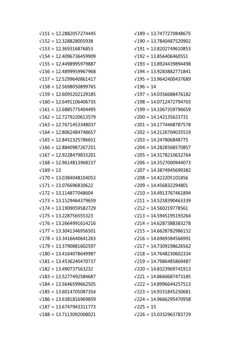 平方根,立方根全表。_第3页