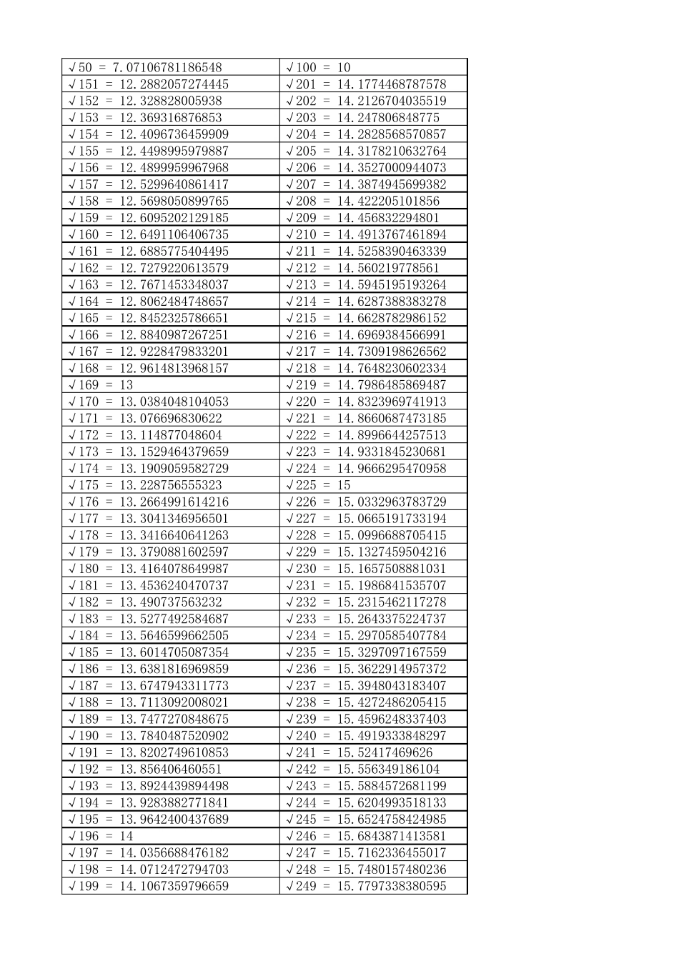 平方根数值表_第2页