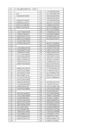 平方根数值表