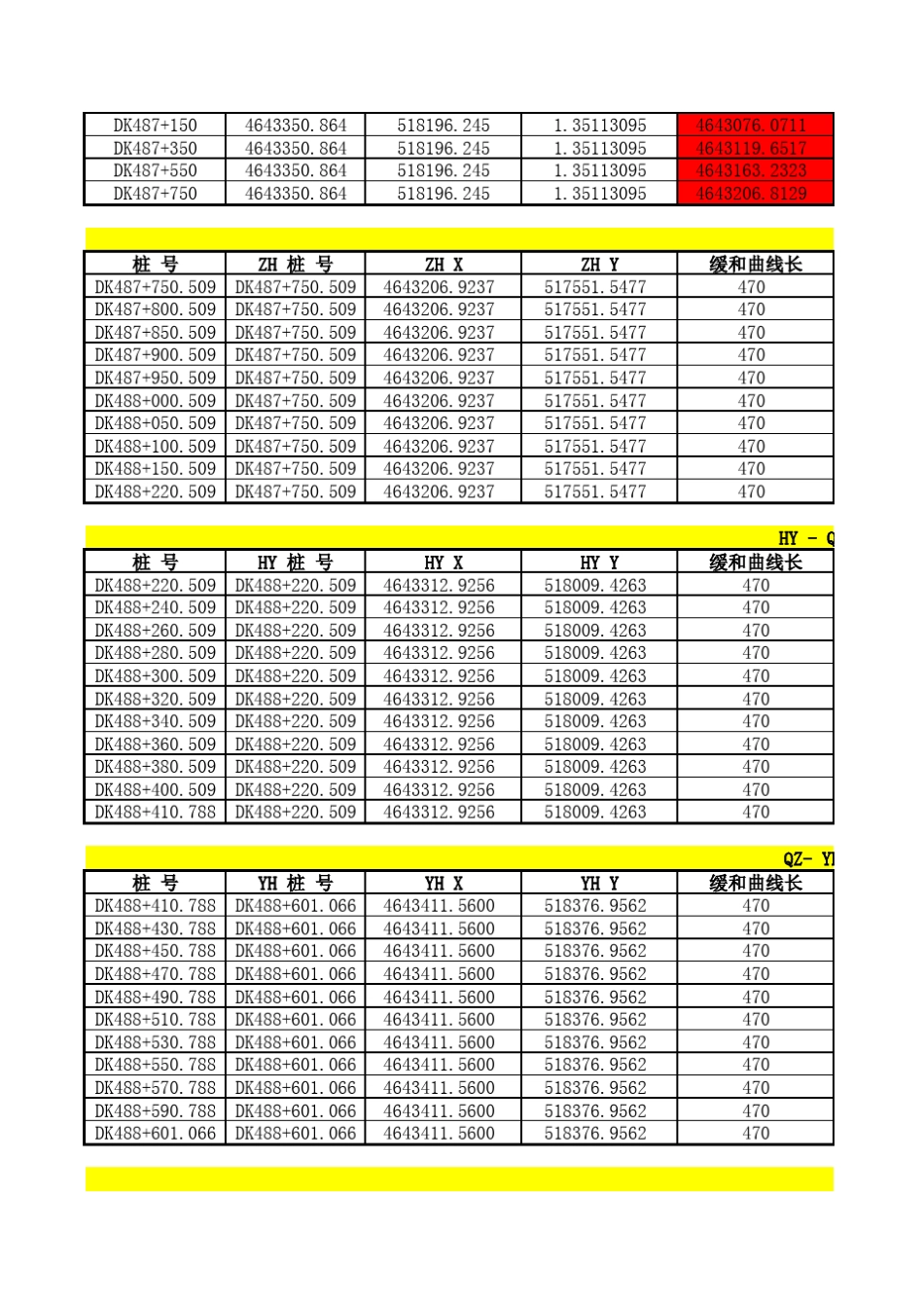 平曲线坐标计算表_第2页