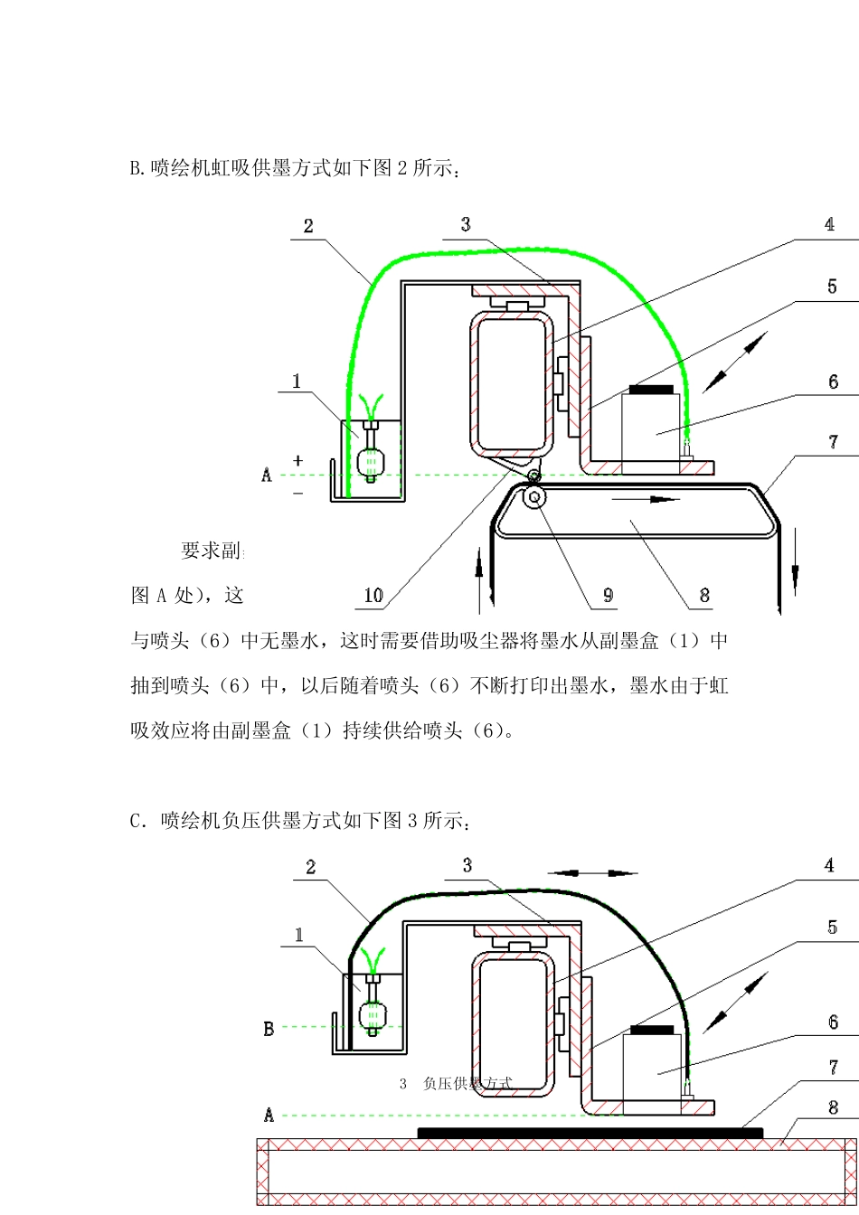 平板喷绘机供墨系统负压气路培训文档(赵荣来)_第2页