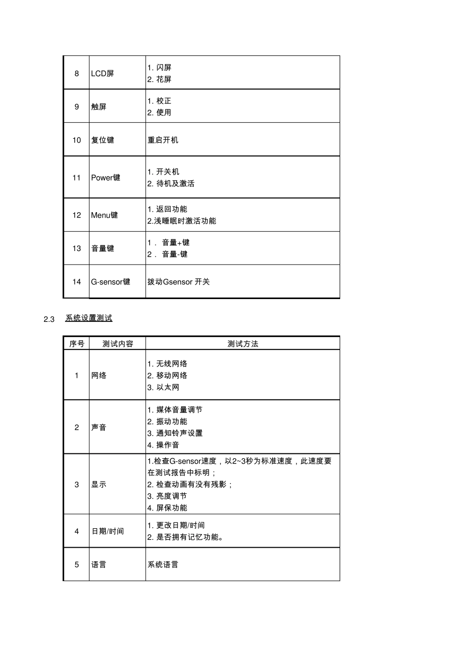 平板电脑样机测试大纲_第3页
