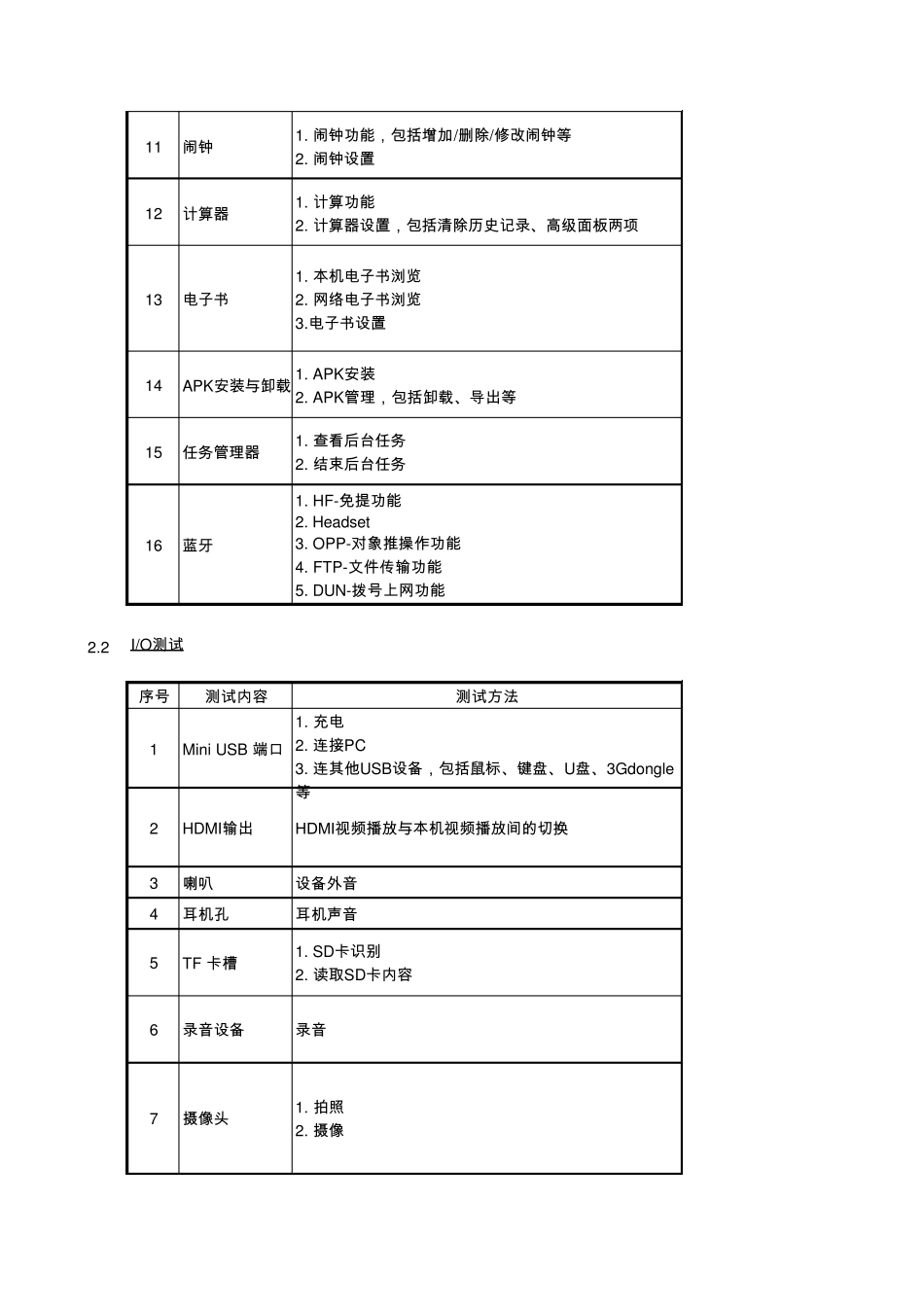 平板电脑测试标准_第2页