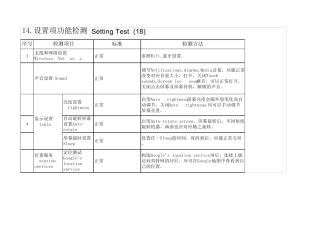 平板电脑测试计划_V2.0