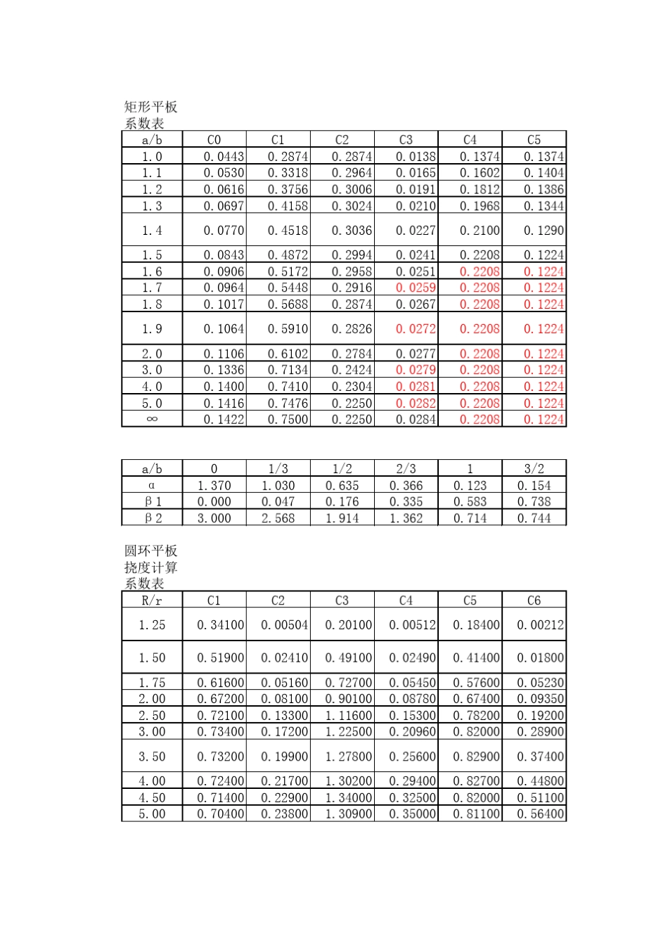 平板计算系数表_第1页