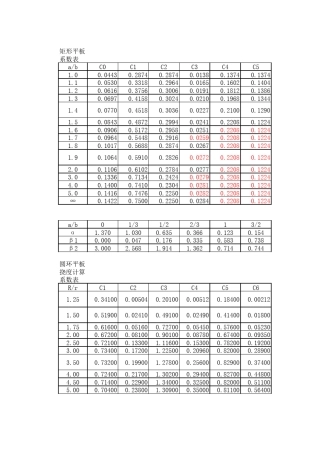 平板计算系数表