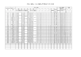 平焊法兰尺寸表