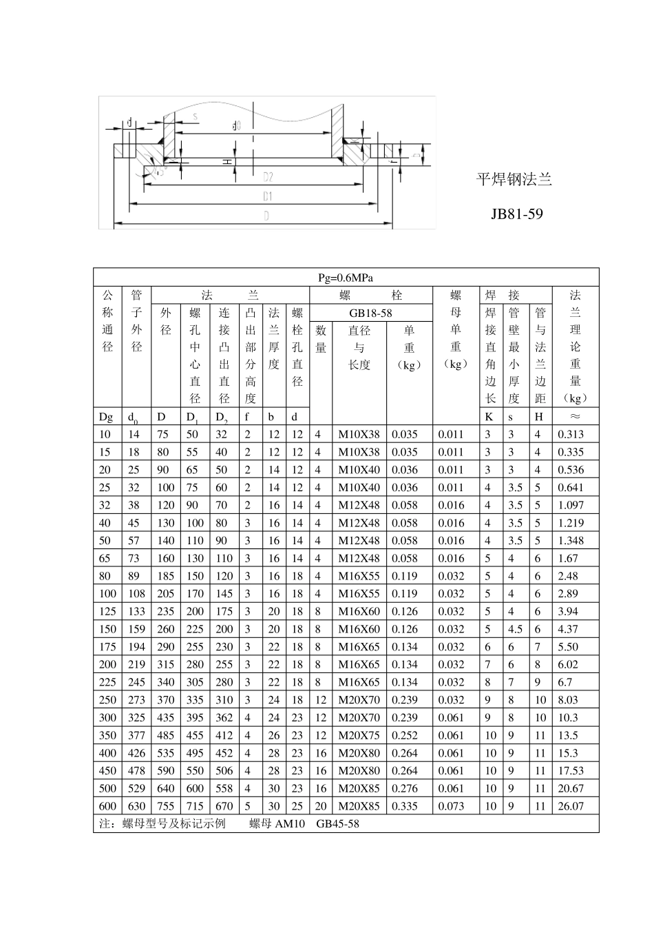 平焊钢制法兰标准及学习资料_第1页