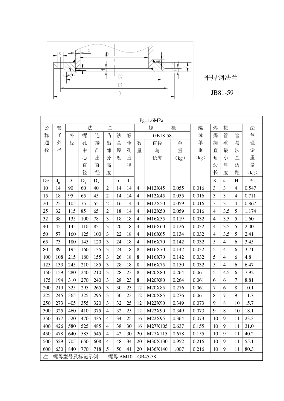 平焊钢制法兰标准及学习资料_第3页