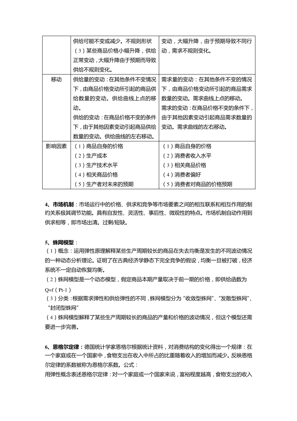 平狄克微观经济学名词解释_第3页