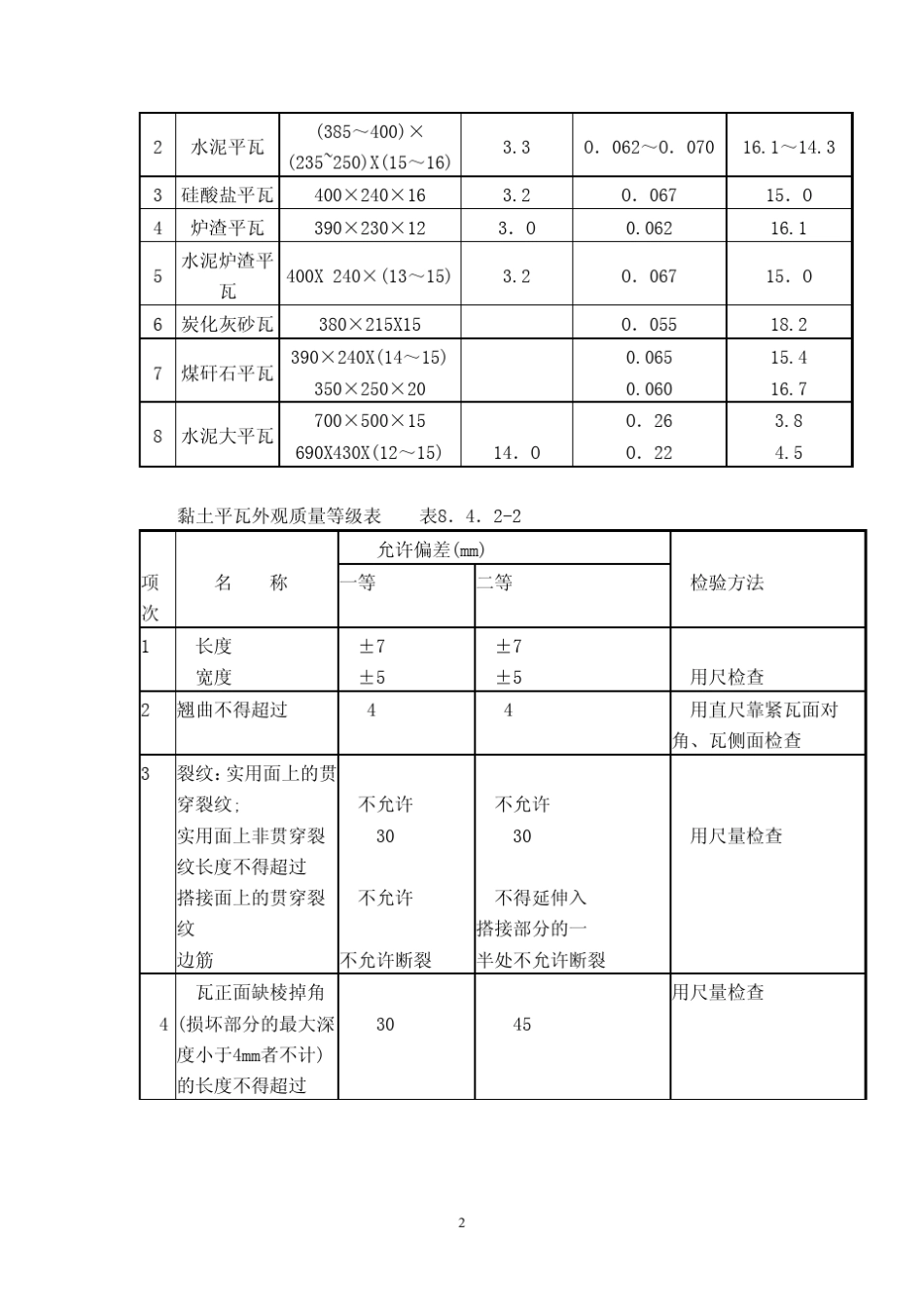 平瓦屋面工程施工工艺与质量标准_第2页