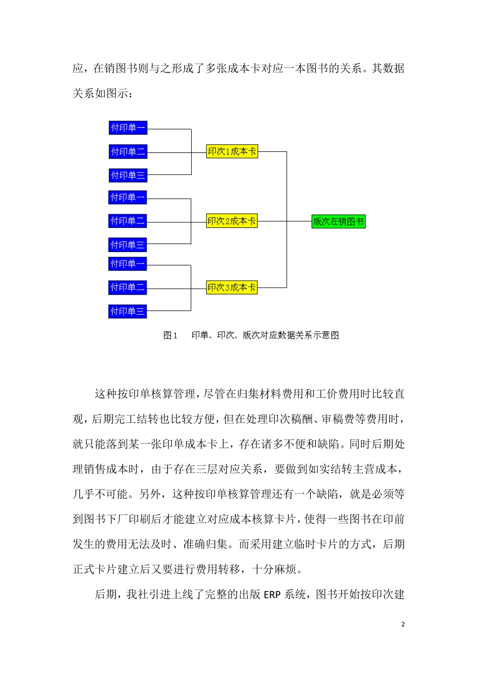 平章出版ERP如何实现准确的单书核算_第2页