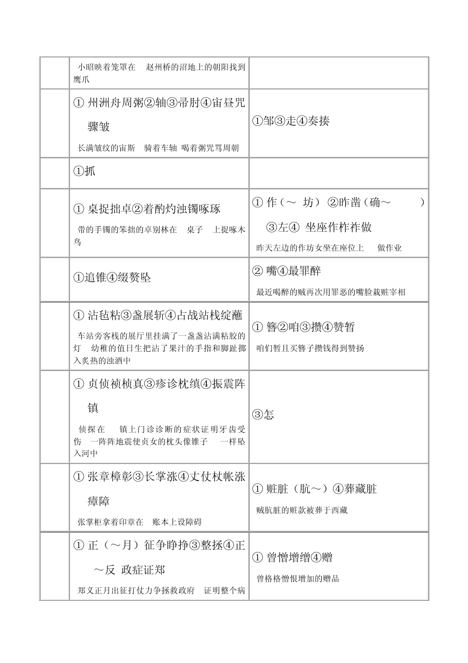 平翘舌辨音表及口诀_第2页