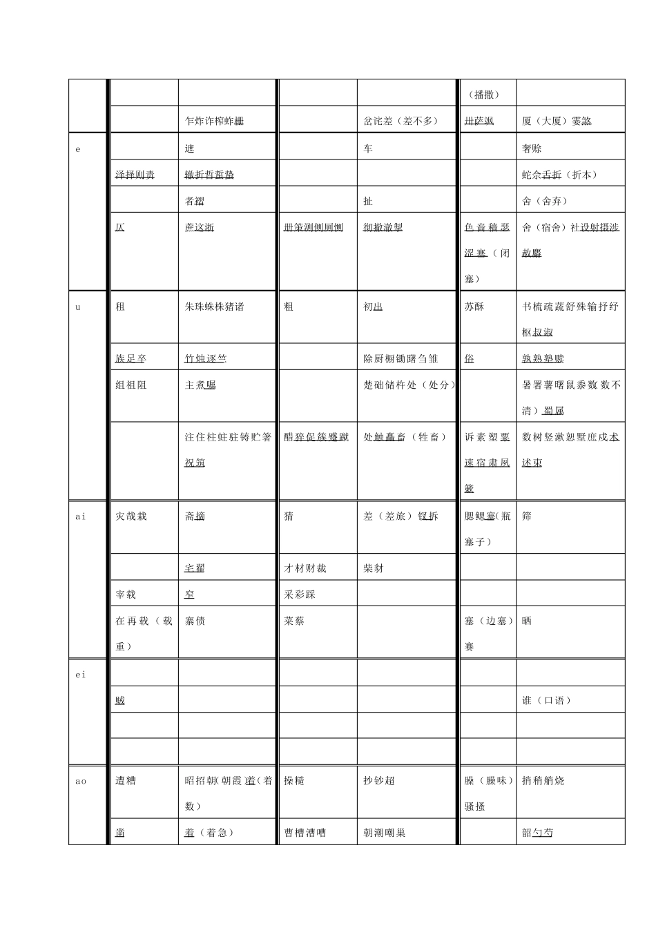 平舌翘舌普通话练习_第2页