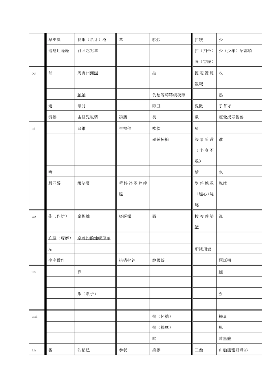 平舌翘舌普通话练习_第3页