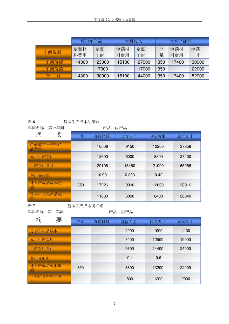 平行结转分步法例题及总结_第2页