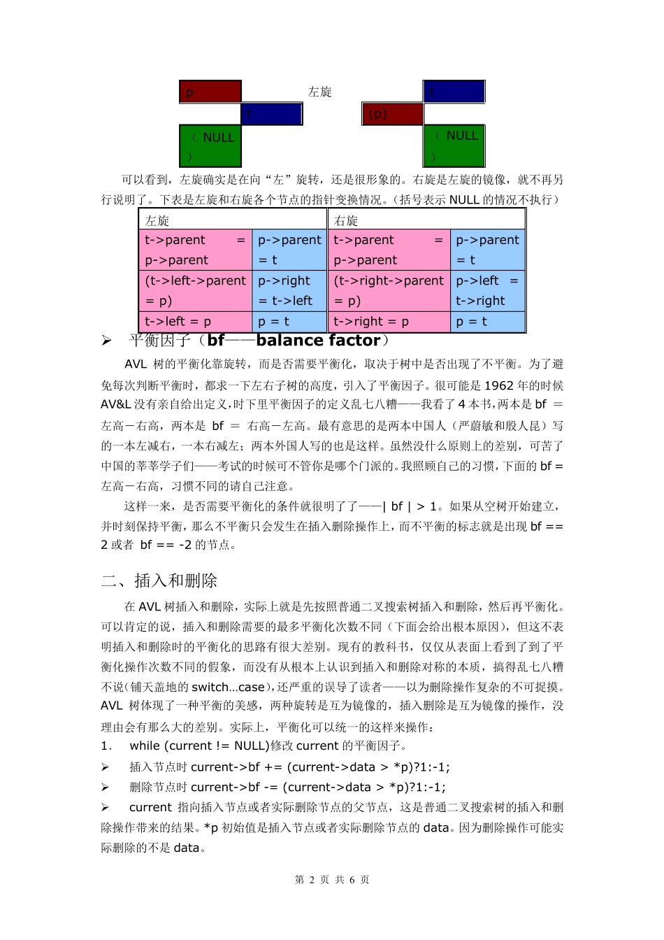 平衡二叉树(AVL树)_第2页