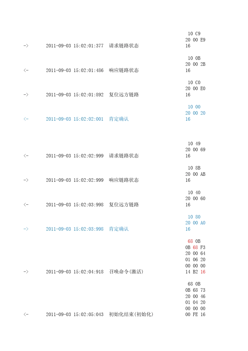 平衡式101规约_第1页