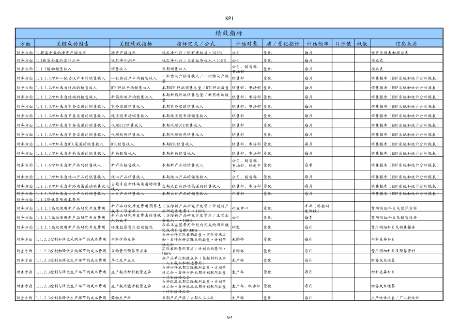 平衡积分卡指标大全_第1页