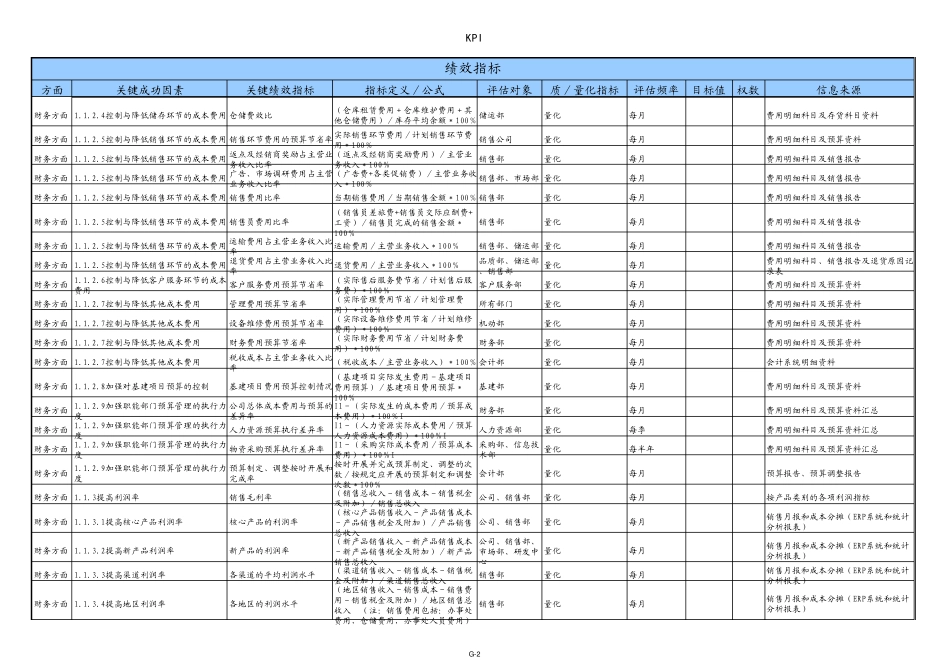 平衡积分卡指标大全_第2页