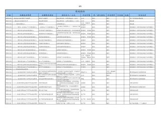平衡积分卡指标大全