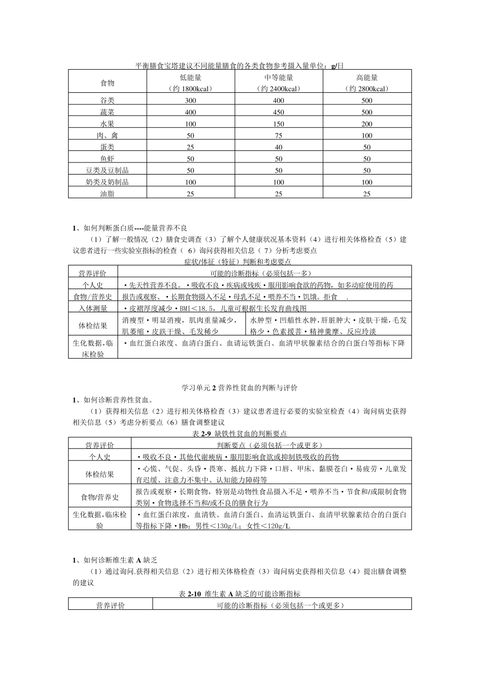 平衡膳食宝塔建议不同能量膳食的各类食物参考摄入量单位_第1页