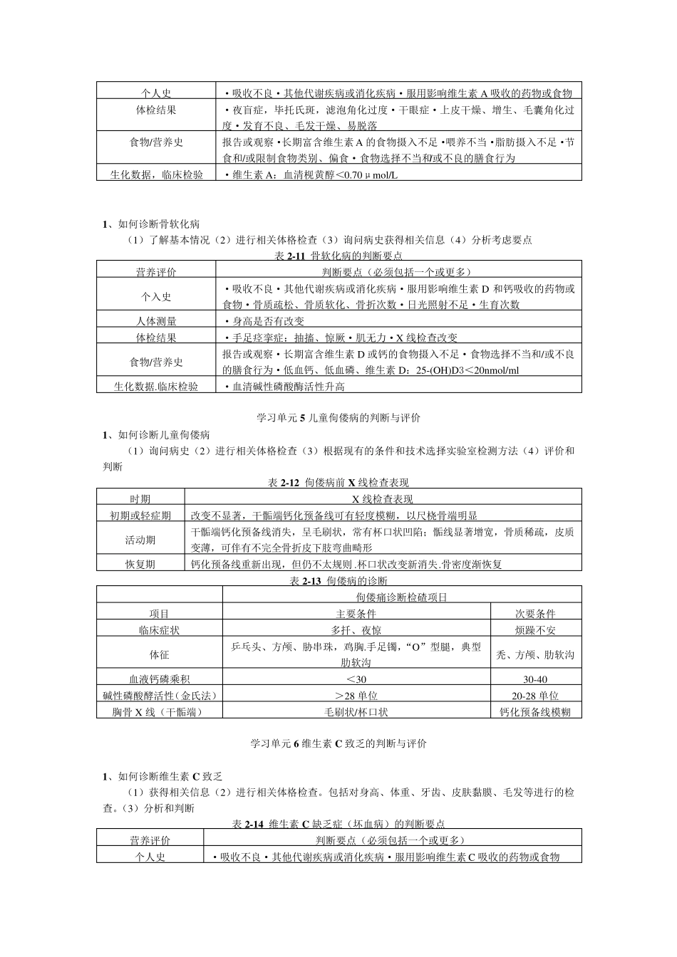 平衡膳食宝塔建议不同能量膳食的各类食物参考摄入量单位_第2页
